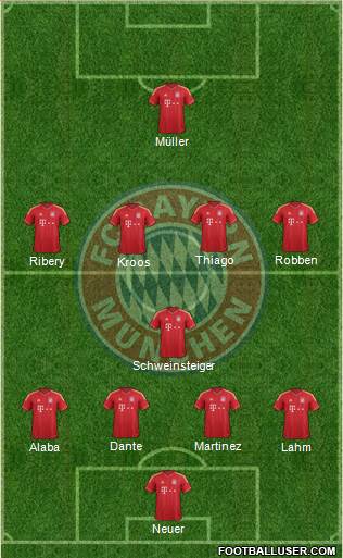 FC Bayern München Formation 2013