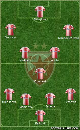 FC Red Star Belgrade Formation 2013