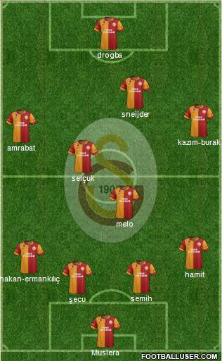 Galatasaray SK Formation 2013