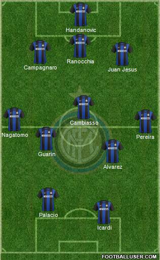 F.C. Internazionale Formation 2013