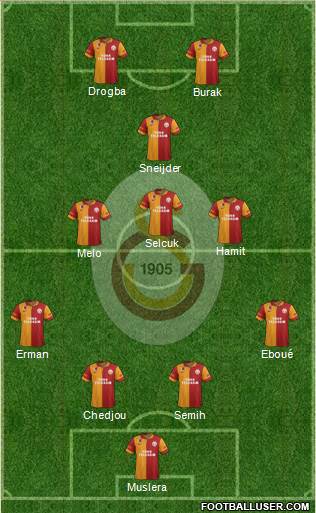 Galatasaray SK Formation 2013