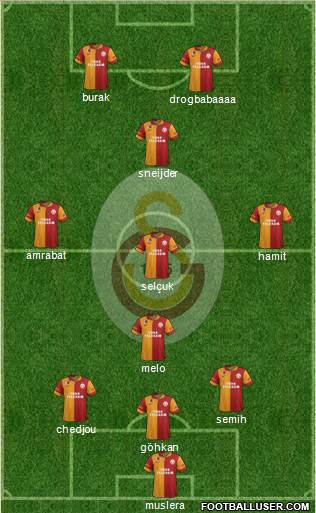 Galatasaray SK Formation 2013