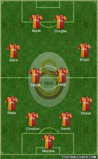 Galatasaray SK Formation 2013