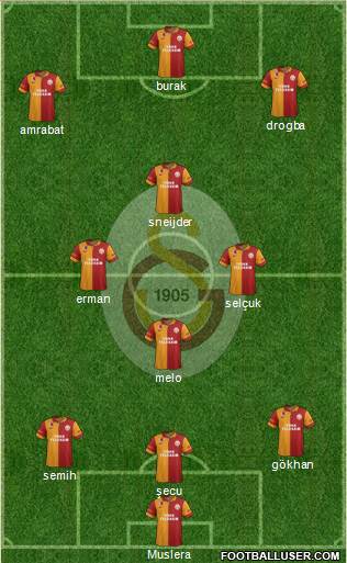 Galatasaray SK Formation 2013