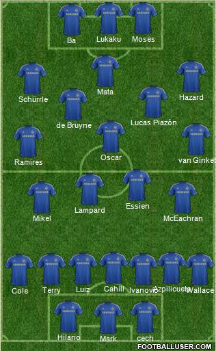Chelsea Formation 2013