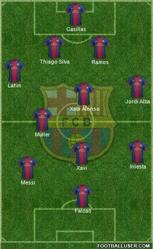 F.C. Barcelona Formation 2013