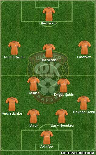Shakhter Karagandy Formation 2013