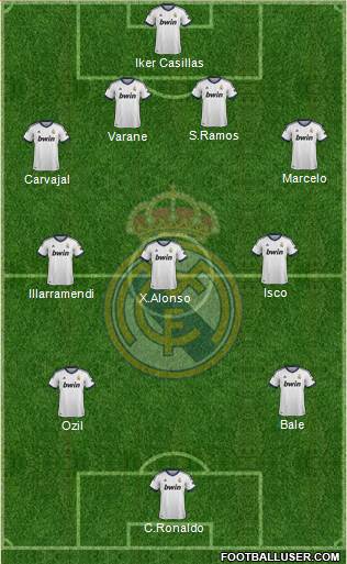 Real Madrid C.F. Formation 2013