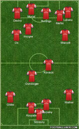 Arsenal Formation 2013