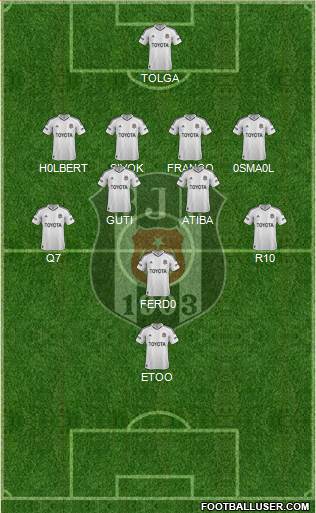 Besiktas JK Formation 2013