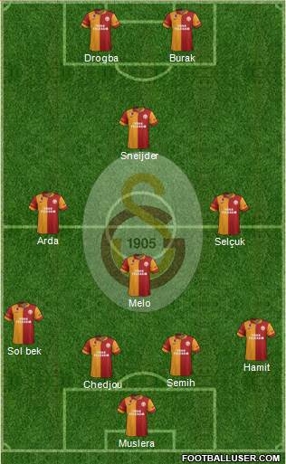 Galatasaray SK Formation 2013