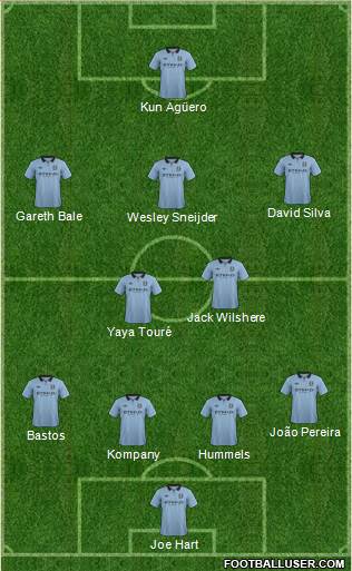 Manchester City Formation 2013