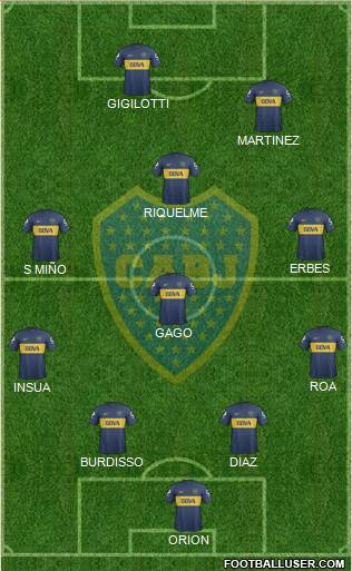 Boca Juniors Formation 2013