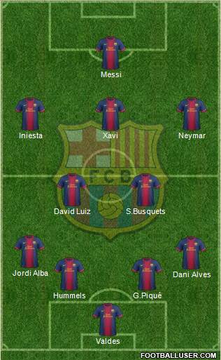 F.C. Barcelona Formation 2013