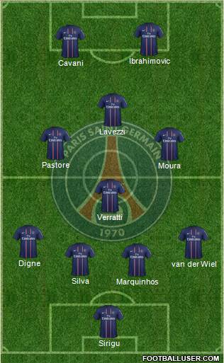 Paris Saint-Germain Formation 2013