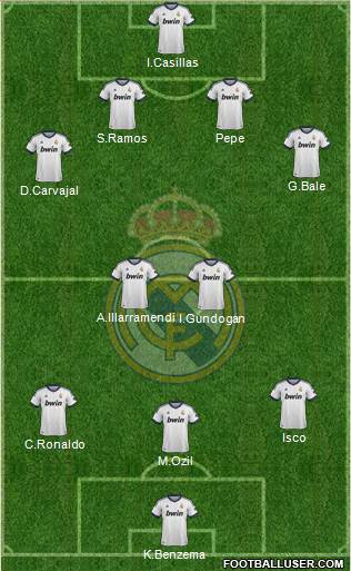 Real Madrid C.F. Formation 2013