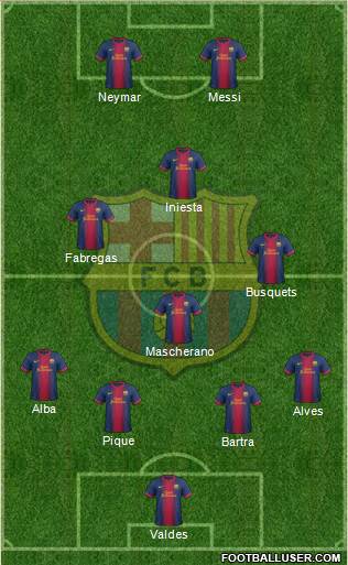 F.C. Barcelona Formation 2013