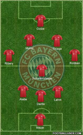 FC Bayern München Formation 2013