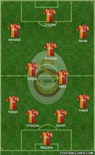 Galatasaray SK Formation 2013