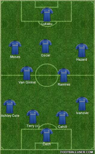 Chelsea Formation 2013