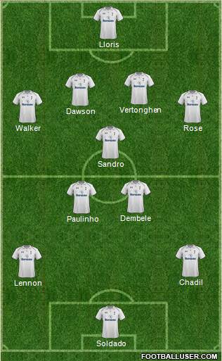 Tottenham Hotspur Formation 2013
