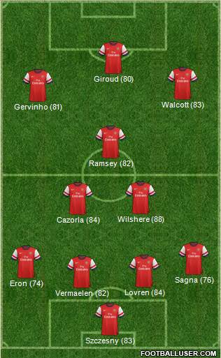 Arsenal Formation 2013