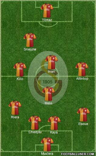 Galatasaray SK Formation 2013