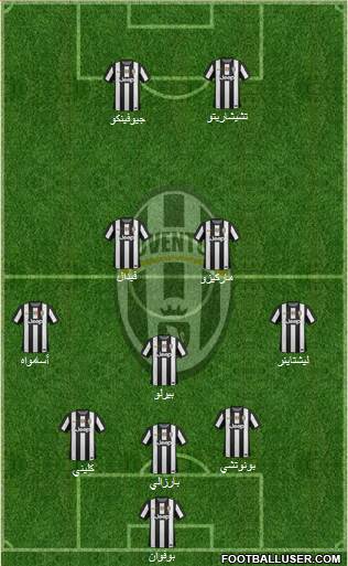 Juventus Formation 2013