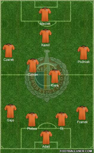 Chrobry Glogow Formation 2013