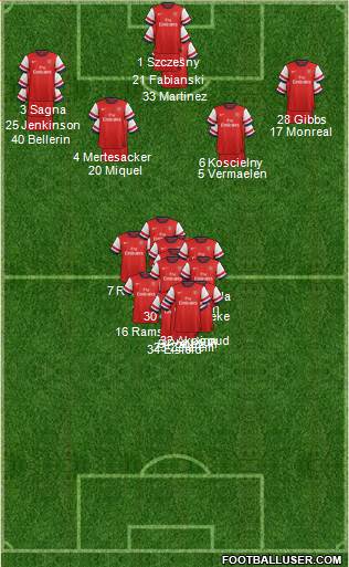 Arsenal Formation 2013