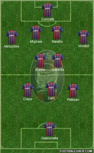Crotone Formation 2013