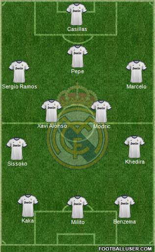 Real Madrid C.F. Formation 2013