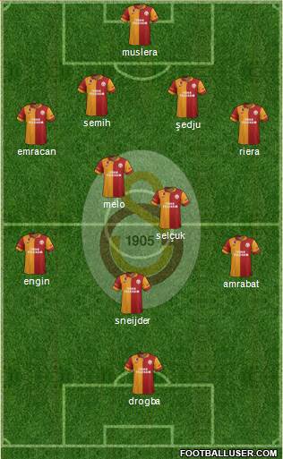 Galatasaray SK Formation 2013