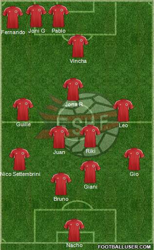 Albania Formation 2013