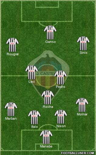 C.D. Castellón S.A.D. Formation 2013