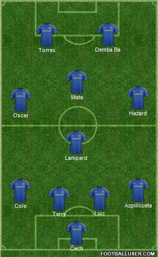 Chelsea Formation 2013