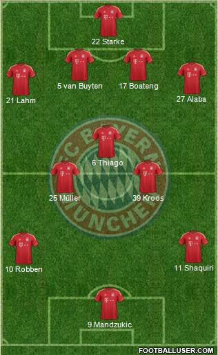 FC Bayern München Formation 2013