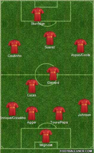 Liverpool Formation 2013