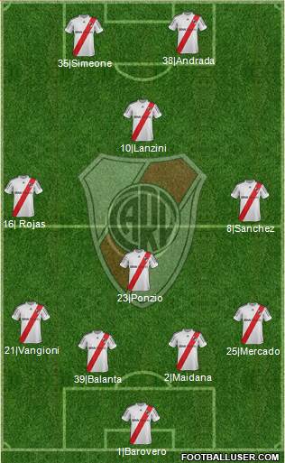 River Plate Formation 2013