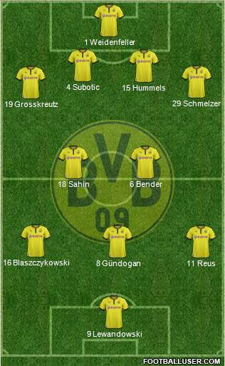 Borussia Dortmund Formation 2013