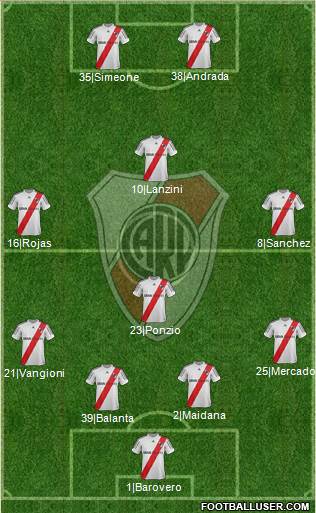 River Plate Formation 2013