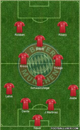 FC Bayern München Formation 2013