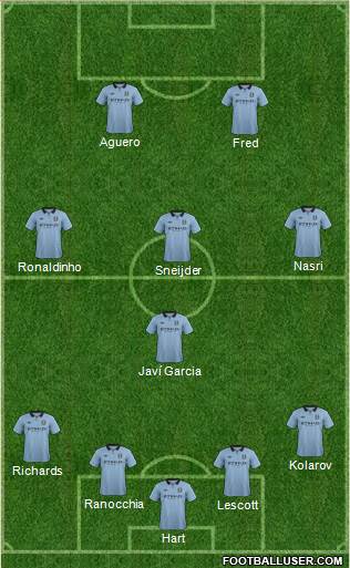 Manchester City Formation 2013