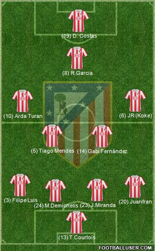 Atlético Madrid B Formation 2013