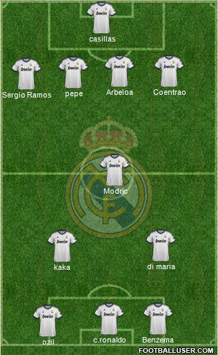 Real Madrid C.F. Formation 2013