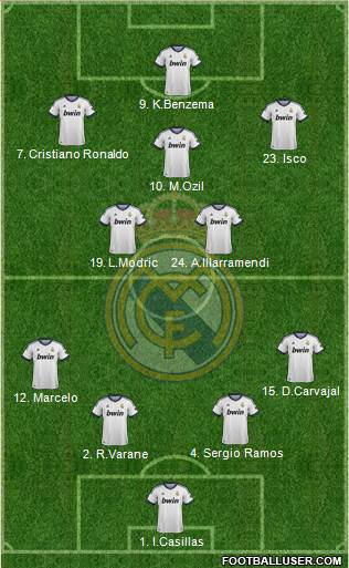 Real Madrid C.F. Formation 2013