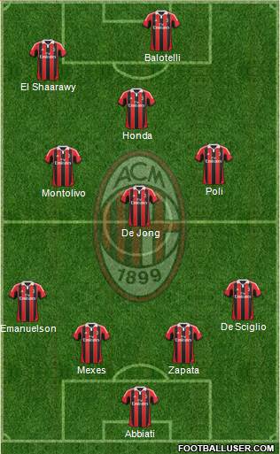 A.C. Milan Formation 2013