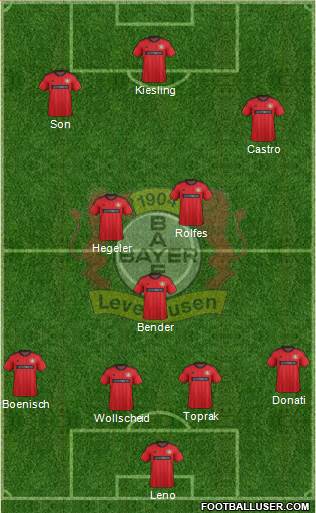 Bayer 04 Leverkusen Formation 2013