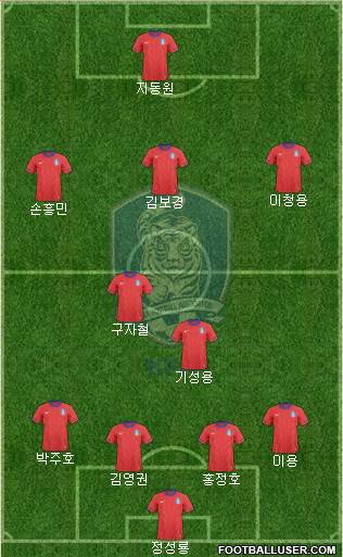 South Korea Formation 2013