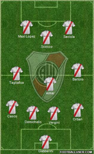River Plate Formation 2013